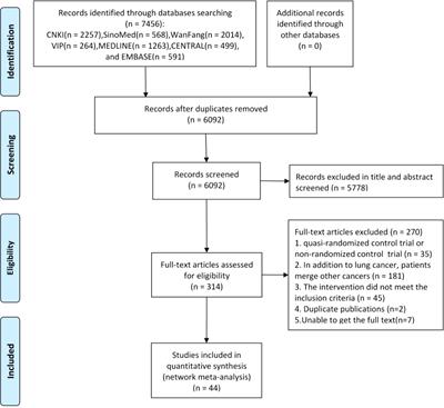 Chinese herbal injections versus intrapleural cisplatin for lung cancer patients with malignant pleural effusion: A Bayesian network meta-analysis of randomized controlled trials